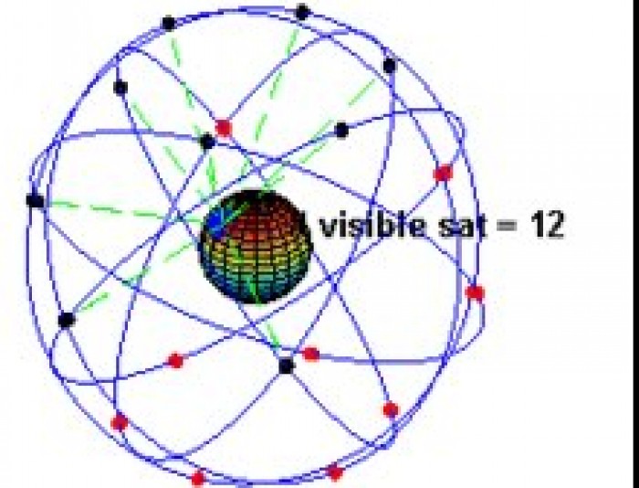 Orbita de satélites GPS
